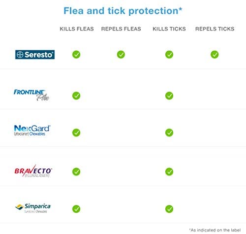 Seresto Flea and Tick Collar for Dogs, 8-Month Tick and Flea Control for Dogs Over 18 Lbs : Pet Flea And Tick Collars : Pet Supplies