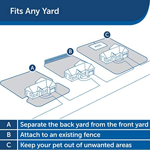 Amazon.com : PetSafe Basic In-Ground Dog and Cat Fence - from The Parent Company of Invisible Fence Brand - Underground Electric Pet Fence : PetSafe : Pet Supplies